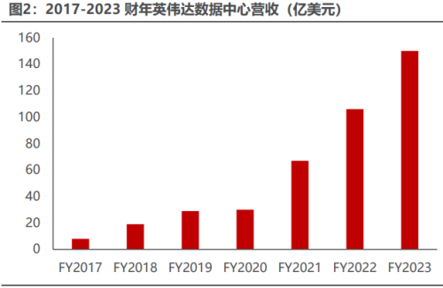 国产 AI 算力芯片全景图