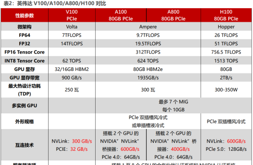 国产 AI 算力芯片全景图