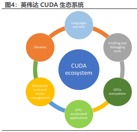 国产 AI 算力芯片全景图