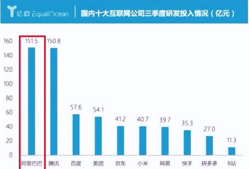 272天花掉151亿！阿里漏出 “真实面目”，人民日报说得没错！