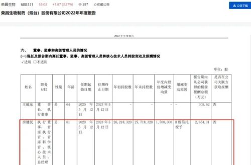 董事长薪酬4197万、总经理2654万！上市公司高管薪酬曝光