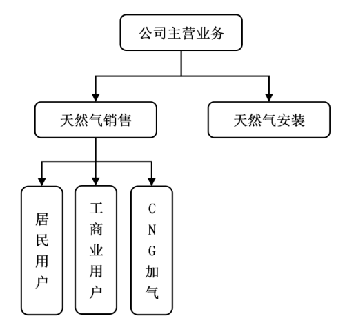 IPO雷达｜大笔分红后募资还贷，恒邦能源冲刺深主板能成功吗？