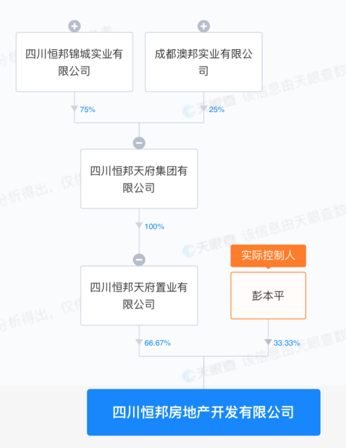 IPO雷达｜大笔分红后募资还贷，恒邦能源冲刺深主板能成功吗？