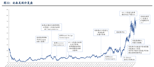 汽车芯片大厂安森美，闷声发财