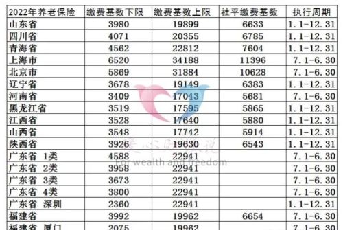 最省钱缴纳社保，个人账户仅1.1万元，退休养老金居然超2500元？