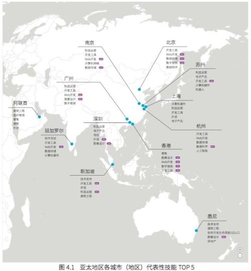 广州消费品行业数字人才占比跃升全球第一