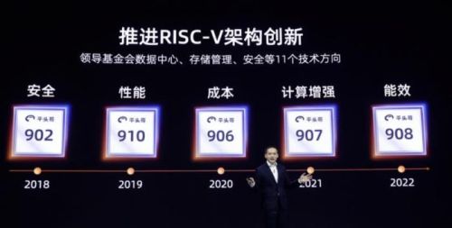 能确定了，中国凭借RISC-V芯片，完全可以硬抗X86、ARM了