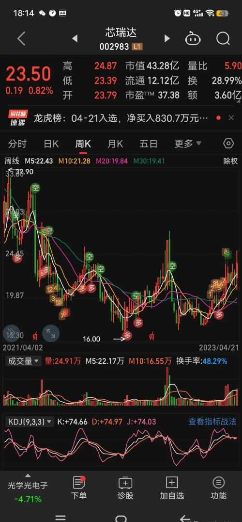 比新股发行更猛，一周解禁58家，比例高达71%，韭菜瑟瑟发抖？