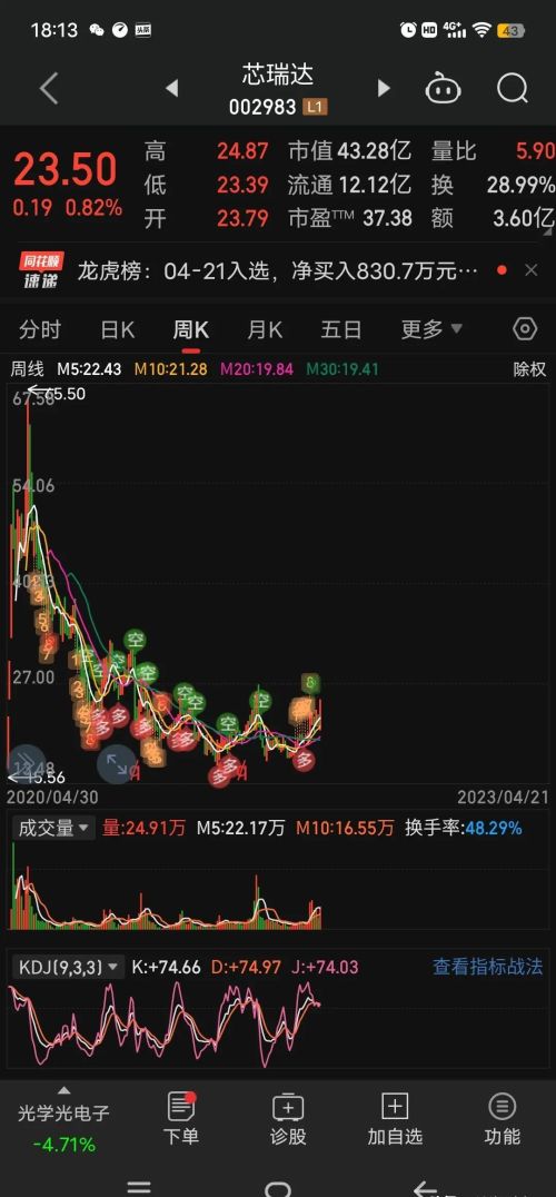 比新股发行更猛，一周解禁58家，比例高达71%，韭菜瑟瑟发抖？