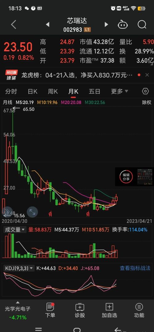 比新股发行更猛，一周解禁58家，比例高达71%，韭菜瑟瑟发抖？