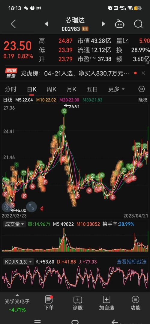 比新股发行更猛，一周解禁58家，比例高达71%，韭菜瑟瑟发抖？