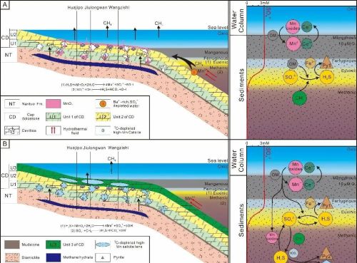 蔡春芳等-GCA：Marinoan盖帽白云岩记录着低硫酸盐海洋中锰驱动的甲烷循环