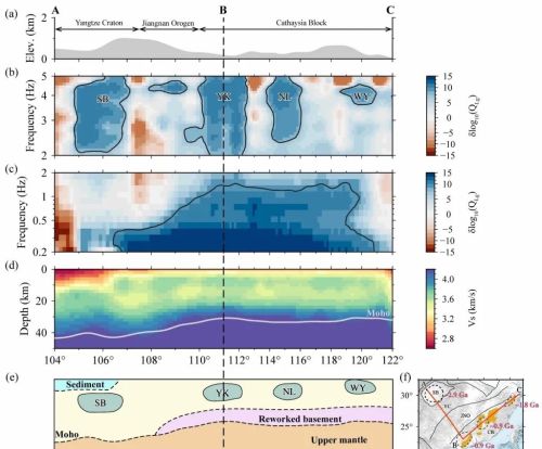 沈琳等-EPSL：华南陆块古老陆核残留的地震学证据