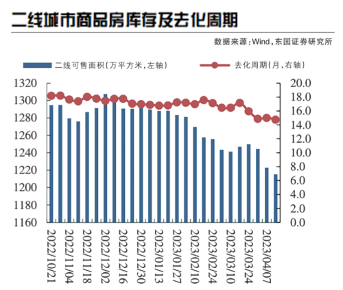 哪些二线城市还有投资价值