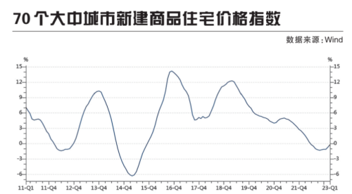 哪些二线城市还有投资价值