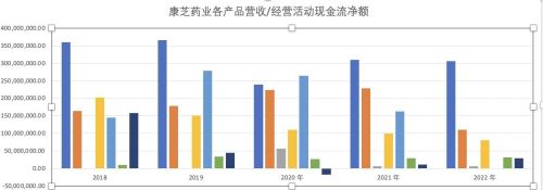 康芝药业创五年内最差业绩，累计投资超十亿仅获数百万收益