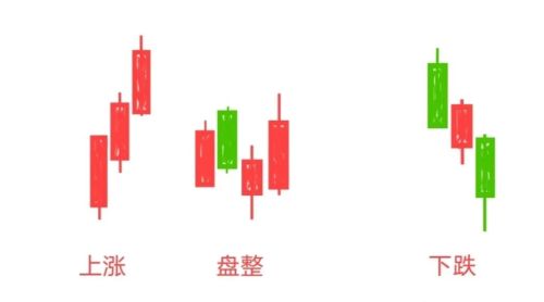 低吸利器《缠中说禅》16课:中小资金的高效买卖法