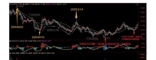 低吸利器《缠中说禅》16课:中小资金的高效买卖法