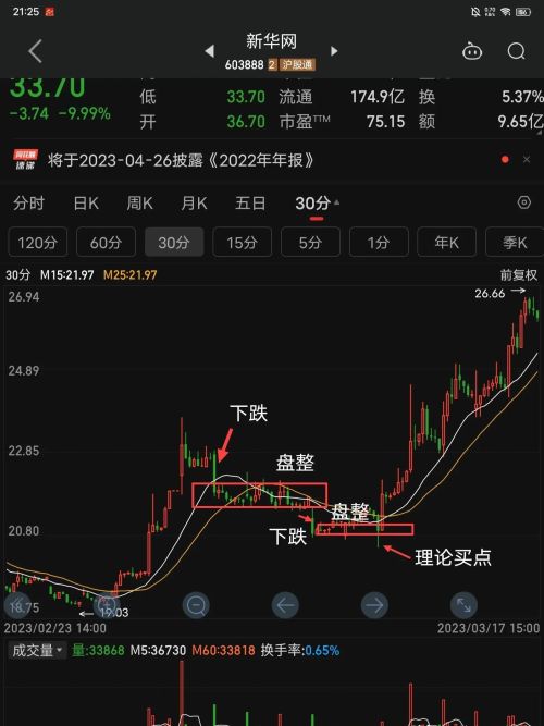 低吸利器《缠中说禅》16课:中小资金的高效买卖法