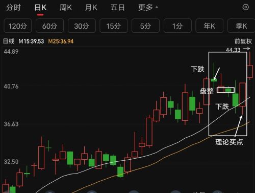 低吸利器《缠中说禅》16课:中小资金的高效买卖法