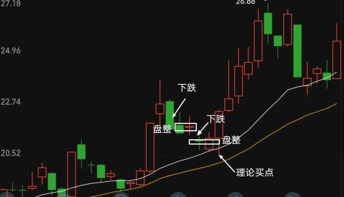 低吸利器《缠中说禅》16课:中小资金的高效买卖法