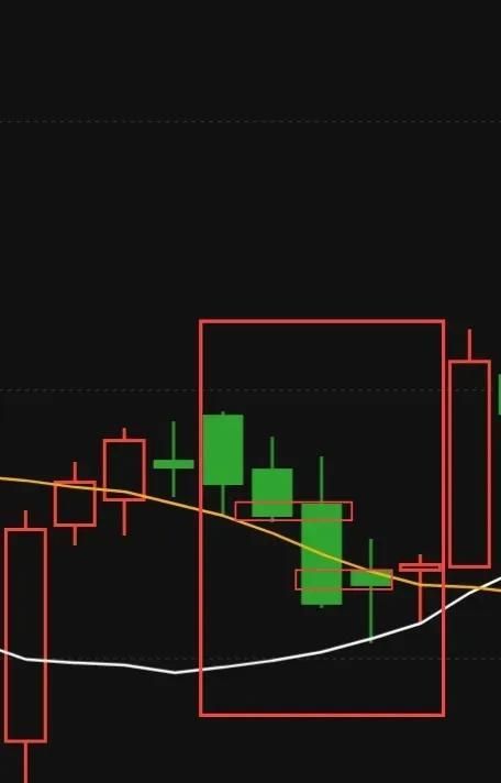 低吸利器《缠中说禅》16课:中小资金的高效买卖法