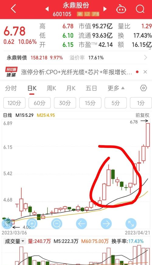 低吸利器《缠中说禅》16课:中小资金的高效买卖法