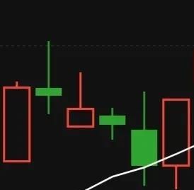 低吸利器《缠中说禅》16课:中小资金的高效买卖法