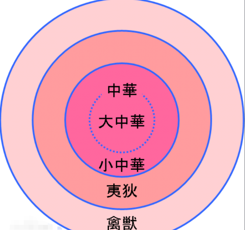 当清朝入主中原后，越南、日本、朝鲜为什么都用“中国”自称？