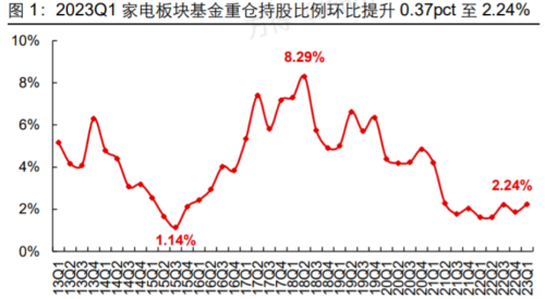 游戏版号催化涨幅，但仍在AIGC调整逻辑中