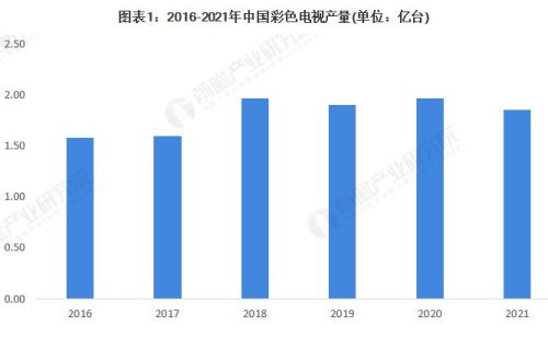 电视越来越卖不动，看电视的人也越来越少，这个行业未来怎样？