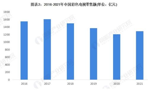 电视越来越卖不动，看电视的人也越来越少，这个行业未来怎样？