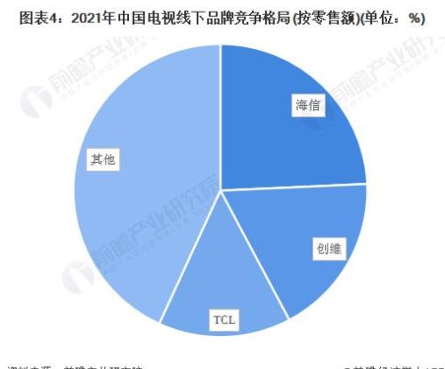 电视越来越卖不动，看电视的人也越来越少，这个行业未来怎样？