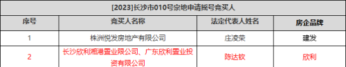 快讯丨限价13400元/平方米！欣利湘港置业摇中大王山地块