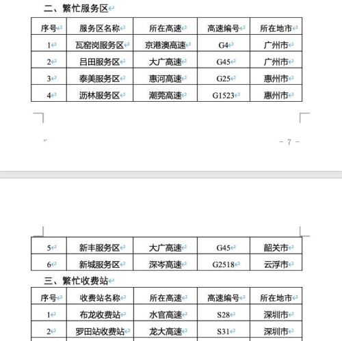 广东交警：预计五一假期节前节后出现3波次出行高峰