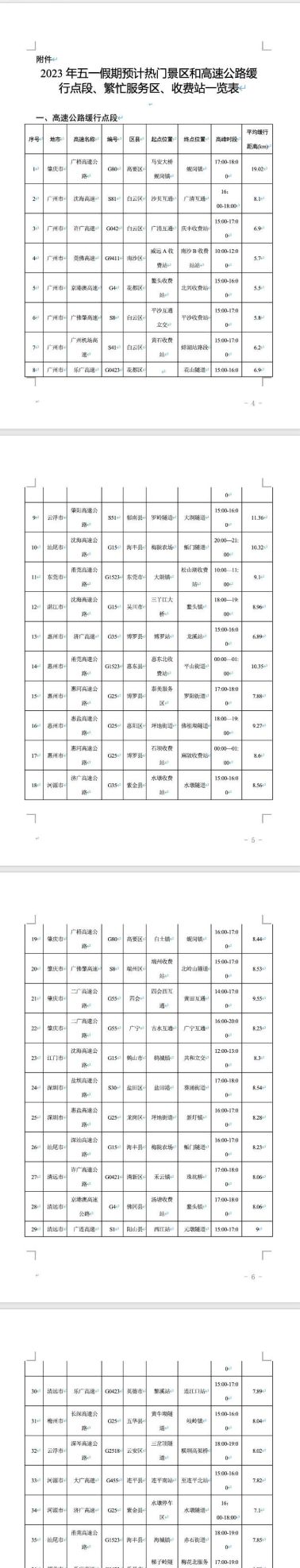 广东交警：预计五一假期节前节后出现3波次出行高峰
