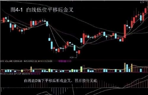 股市永恒不变的铁律：“底量超顶量，买错也要买”，至少5个涨停