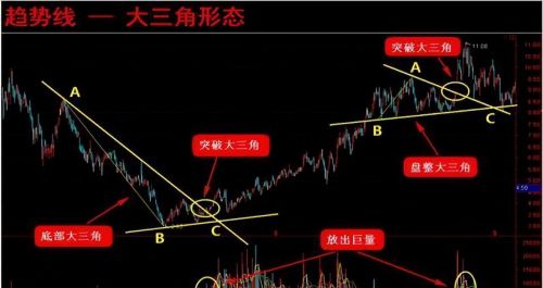 股市永恒不变的铁律：“底量超顶量，买错也要买”，至少5个涨停