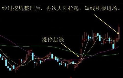 股市永恒不变的铁律：“底量超顶量，买错也要买”，至少5个涨停