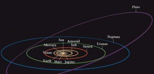 当人类站在冥王星上：一年相当于248年，一秒不到直接死亡！