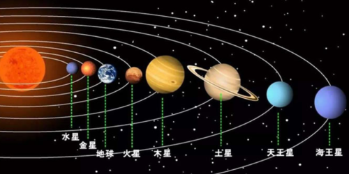 当人类站在冥王星上：一年相当于248年，一秒不到直接死亡！