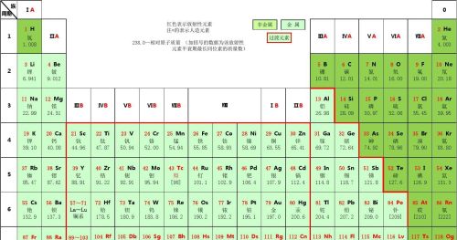 地球最稀有矿石就一个标本！为何已知6000多种矿石，就它搞特殊？