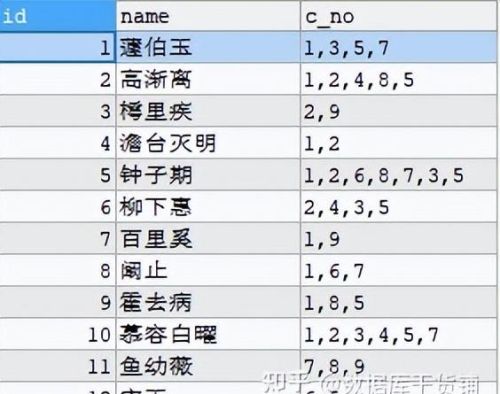 MySQL字段内容拆分及合并