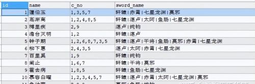 MySQL字段内容拆分及合并