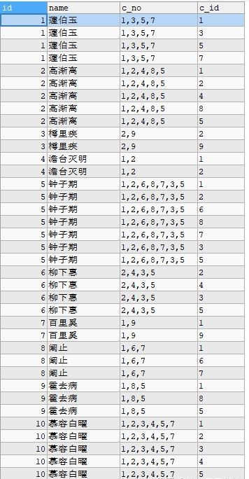 MySQL字段内容拆分及合并