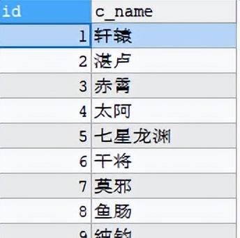 MySQL字段内容拆分及合并