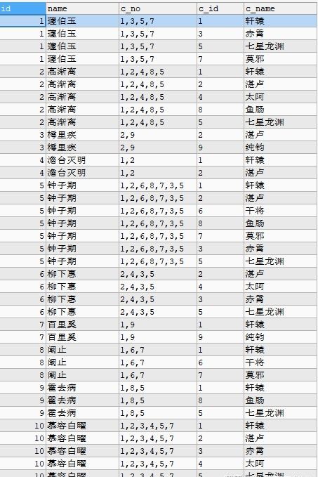 MySQL字段内容拆分及合并