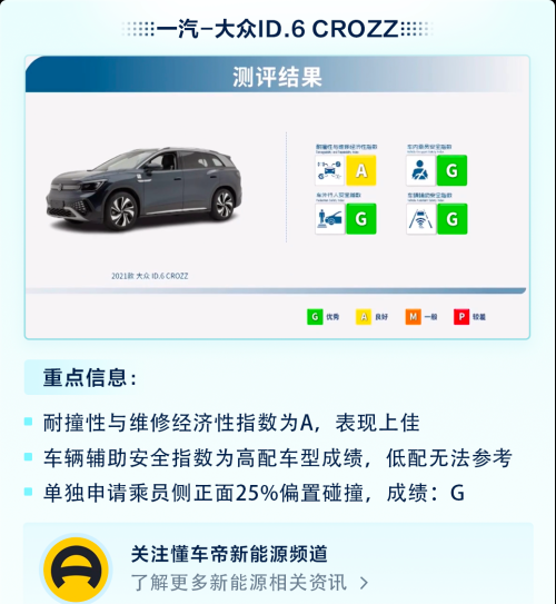 你相信中保研安全测试吗？零跑C11安全有待提高蔚来ET5出乎意料