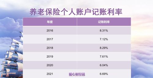 为什么说灵活就业交社保的时候，退休前2年交高档吃亏？