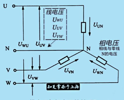 2个220V的火线为什么就成380V了？